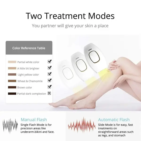 H0f07ab0903fb4385991adeb3dea752bdo.webp Pain-Free Home IPL Hair Removal Device