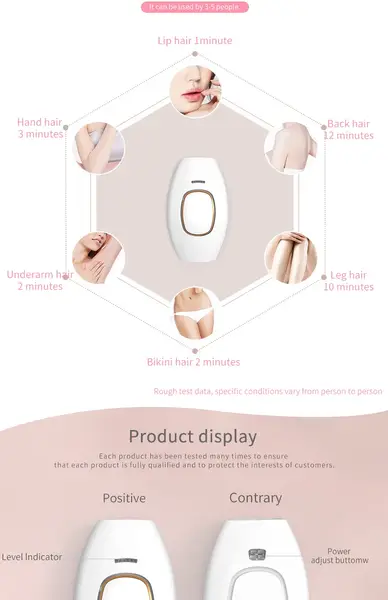 Hf5ce21fde520463fbb848173be734f0eR.webp Pain-Free Home IPL Hair Removal Device